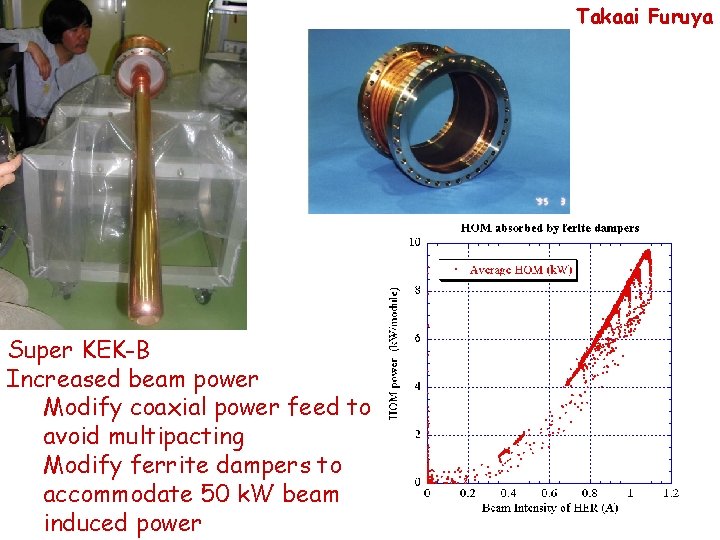 Takaai Furuya Super KEK-B Increased beam power Modify coaxial power feed to avoid multipacting