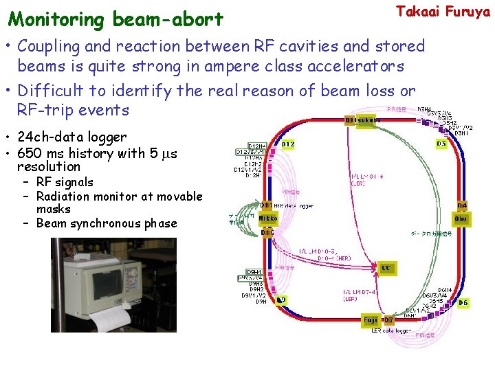 Monitoring beam-abort Takaai Furuya • Coupling and reaction between RF cavities and stored beams
