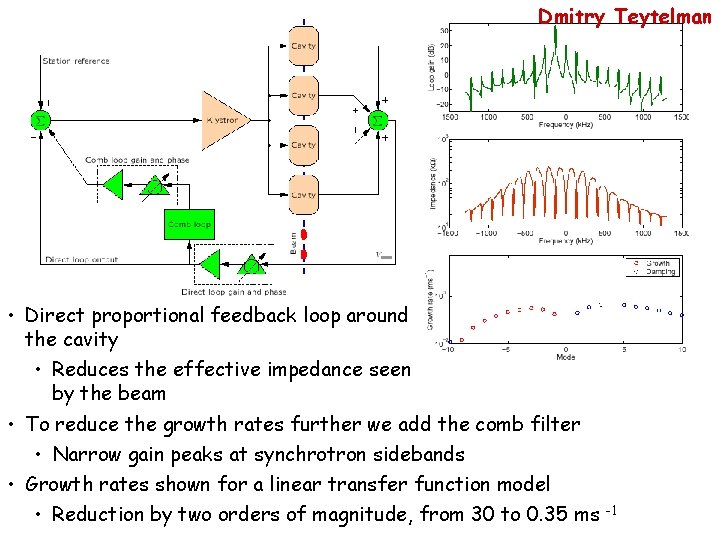 Dmitry Teytelman • Direct proportional feedback loop around the cavity • Reduces the effective