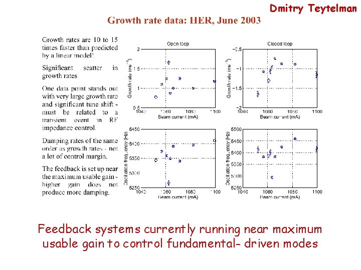 Dmitry Teytelman Feedback systems currently running near maximum usable gain to control fundamental- driven