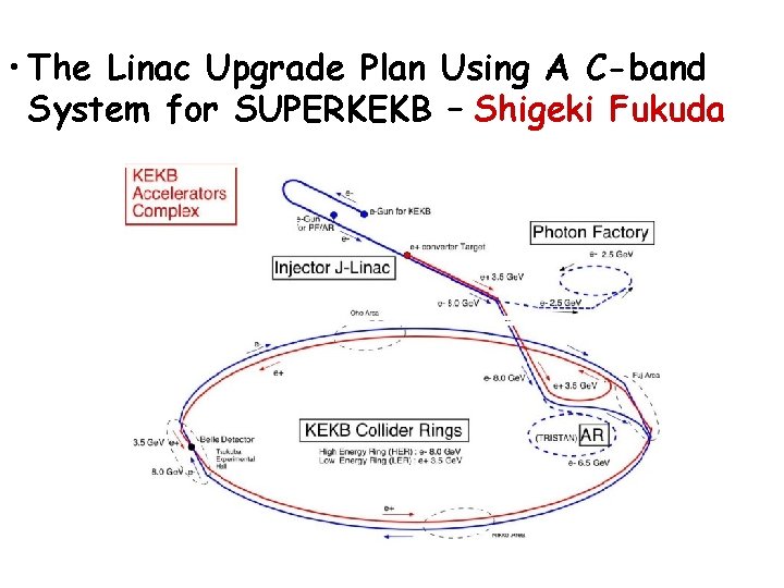  • The Linac Upgrade Plan Using A C-band System for SUPERKEKB – Shigeki