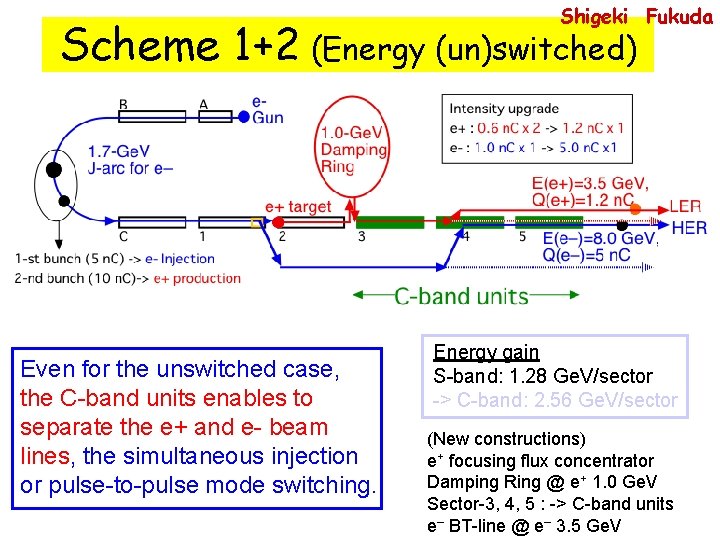 Shigeki Fukuda Scheme 1+2 (Energy (un)switched) Even for the unswitched case, the C-band units