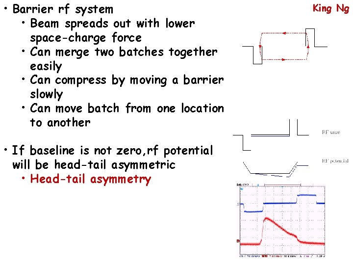  • Barrier rf system • Beam spreads out with lower space-charge force •