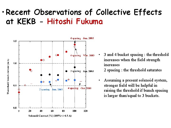  • Recent Observations of Collective Effects at KEKB - Hitoshi Fukuma • 3