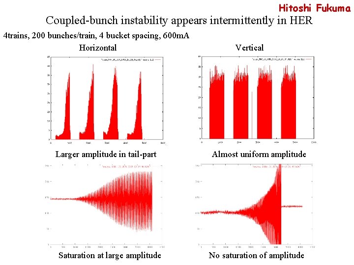 Hitoshi Fukuma Coupled-bunch instability appears intermittently in HER 4 trains, 200 bunches/train, 4 bucket