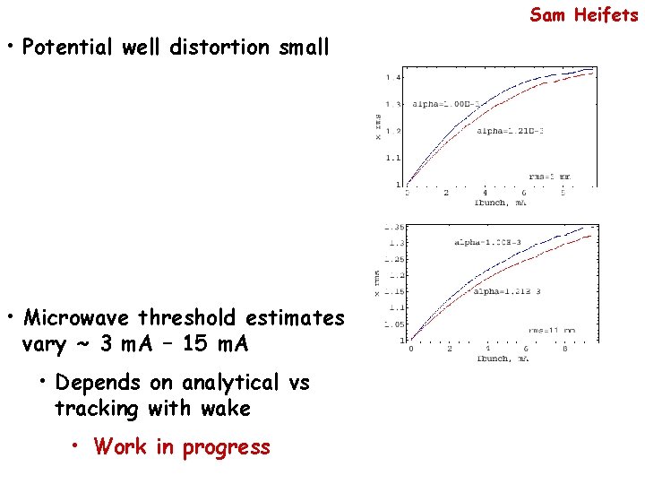 Sam Heifets • Potential well distortion small • Microwave threshold estimates vary ~ 3