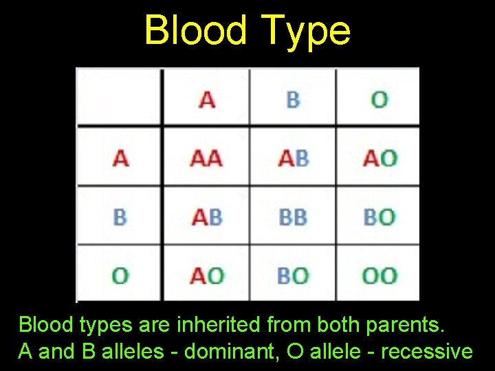Blood Type Blood types are inherited from both parents. A and B alleles -