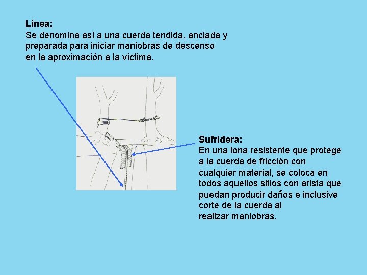 Línea: Se denomina así a una cuerda tendida, anclada y preparada para iniciar maniobras