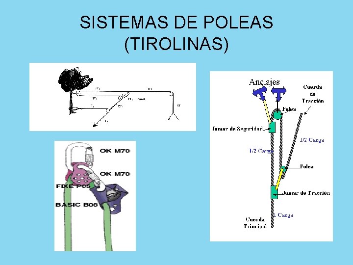 SISTEMAS DE POLEAS (TIROLINAS) 