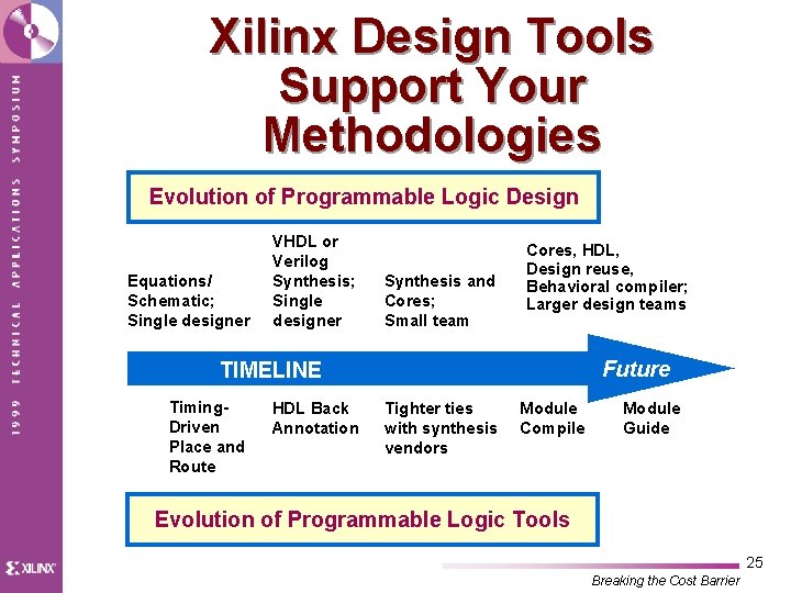 Xilinx Design Tools Support Your Methodologies Evolution of Programmable Logic Design Equations/ Schematic; Single