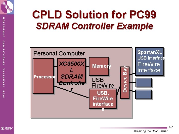 CPLD Solution for PC 99 SDRAM Controller Example Spartan. XL Personal Computer Memory USB