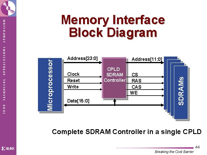 Address[23: 0] Clock Reset Write Data[15: 0] Address[11: 0] CPLD SDRAM Controller CS RAS