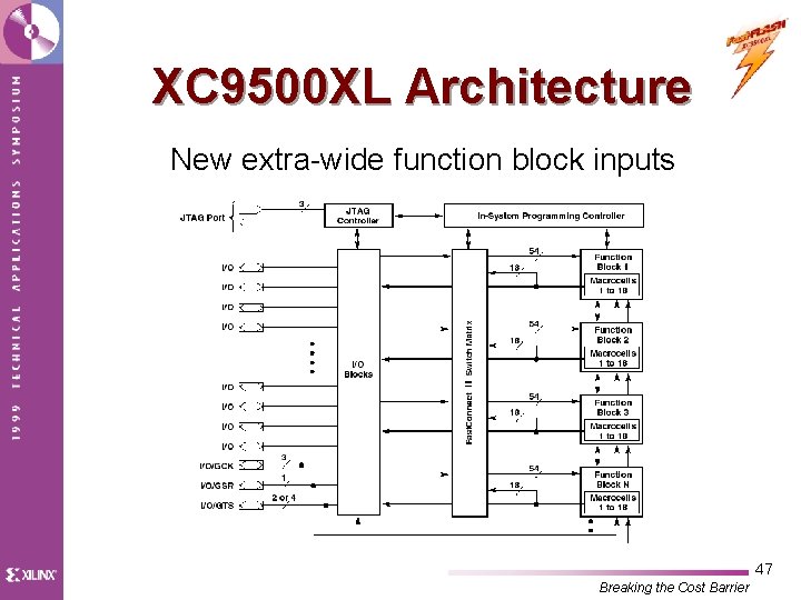 XC 9500 XL Architecture New extra-wide function block inputs 47 Breaking the Cost Barrier