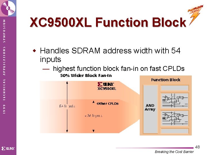 XC 9500 XL Function Block w Handles SDRAM address width with 54 inputs —
