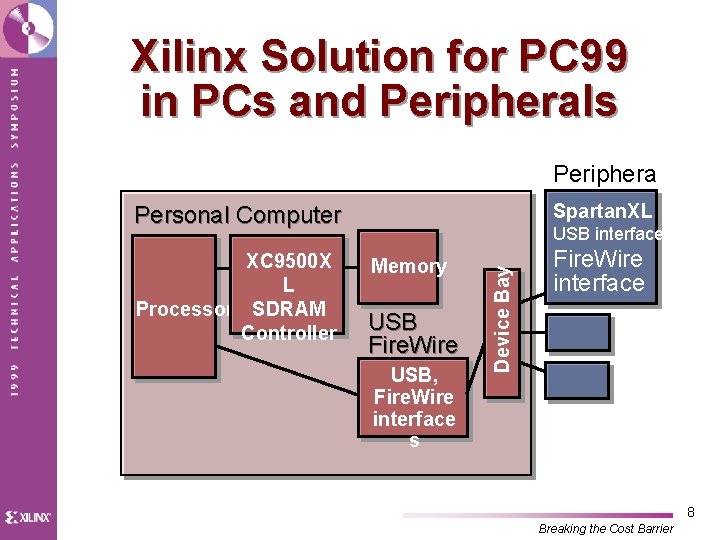 Xilinx Solution for PC 99 in PCs and Peripherals Periphera ls Spartan. XL Personal