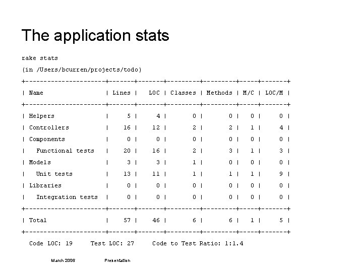 The application stats rake stats (in /Users/bcurren/projects/todo ) +-----------+-------+---------+-------+ | Name | Lines |