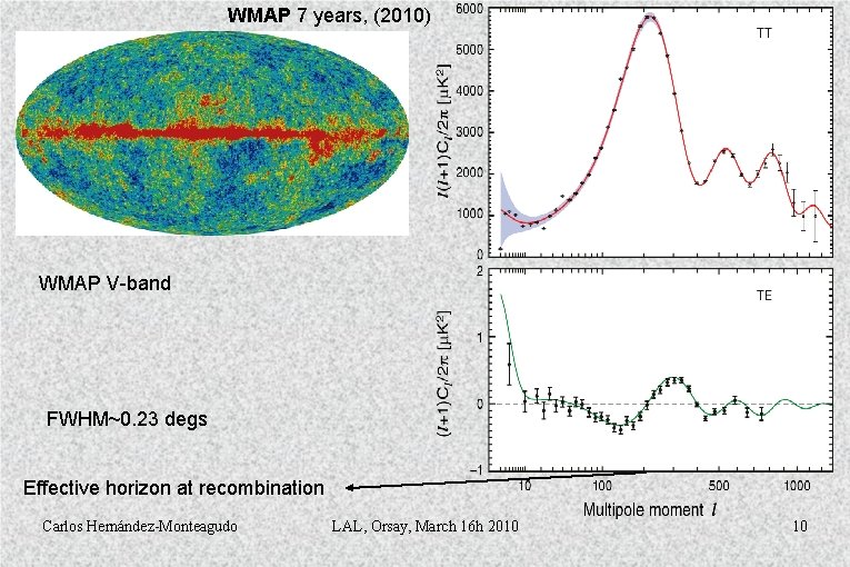 WMAP 7 years, (2010) WMAP V-band FWHM~0. 23 degs Effective horizon at recombination Carlos