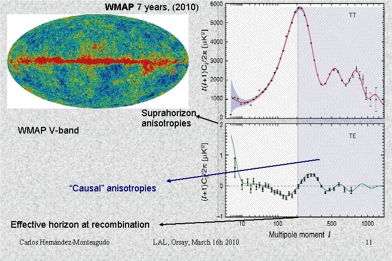 WMAP 7 years, (2010) WMAP V-band Suprahorizon anisotropies “Causal” anisotropies Effective horizon at recombination