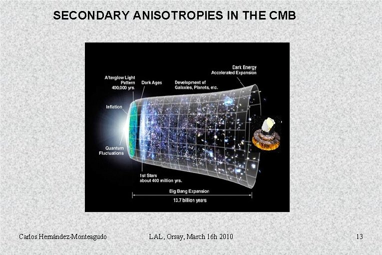 SECONDARY ANISOTROPIES IN THE CMB Carlos Hernández-Monteagudo LAL, Orsay, March 16 h 2010 13