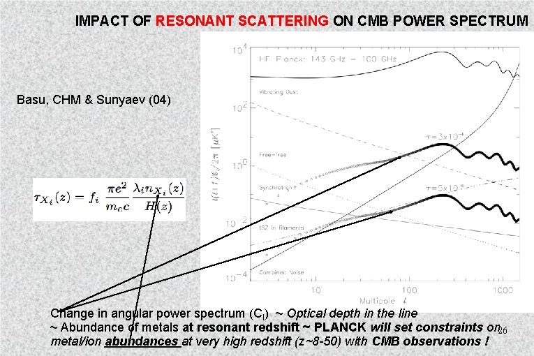 IMPACT OF RESONANT SCATTERING ON CMB POWER SPECTRUM Basu, CHM & Sunyaev (04) Change