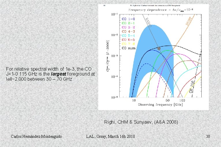 For relative spectral width of 1 e-3, the CO J=1 -0 115 GHz is