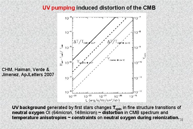 UV pumping induced distortion of the CMB CHM, Haiman, Verde & Jimenez, Ap. JLetters