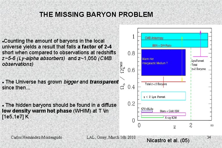 THE MISSING BARYON PROBLEM Counting the amount of baryons in the local universe yields