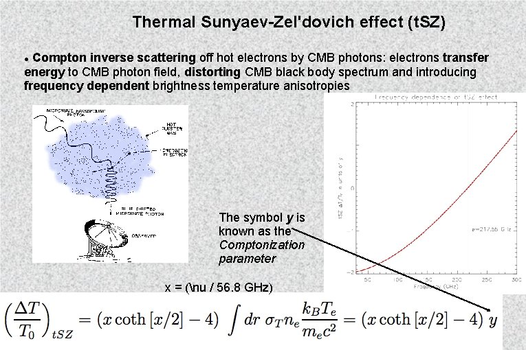 Thermal Sunyaev-Zel'dovich effect (t. SZ) Compton inverse scattering off hot electrons by CMB photons: