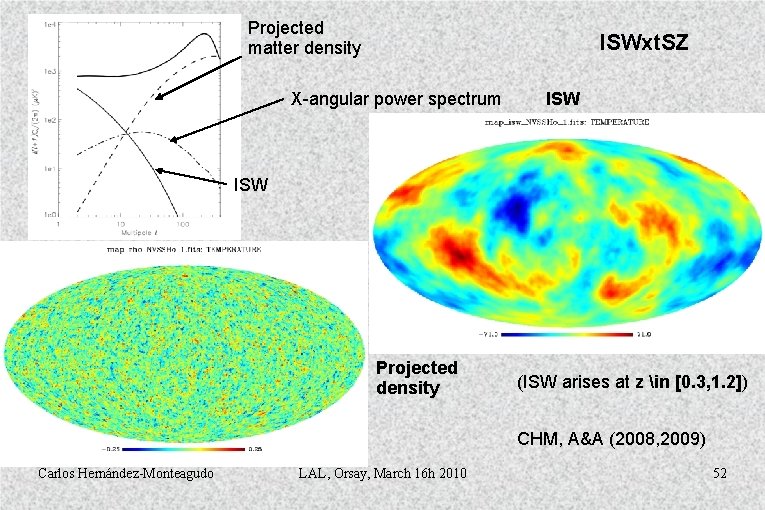 Projected matter density ISWxt. SZ X-angular power spectrum ISW Projected density (ISW arises at