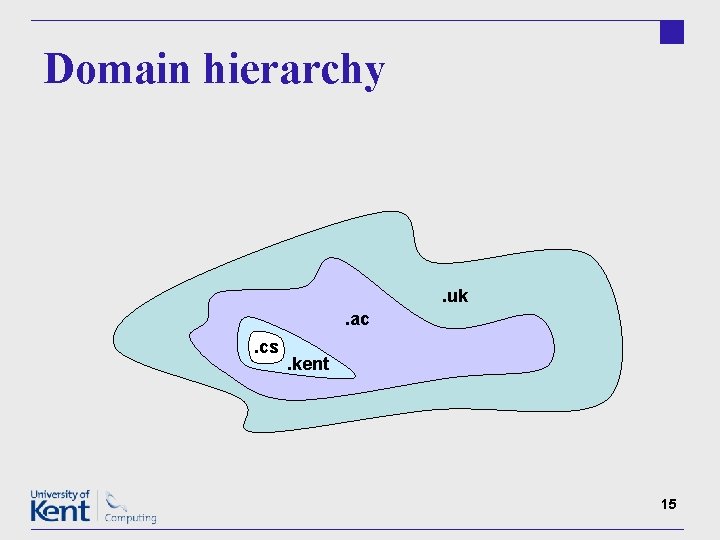 Domain hierarchy . uk. ac. cs . kent 15 