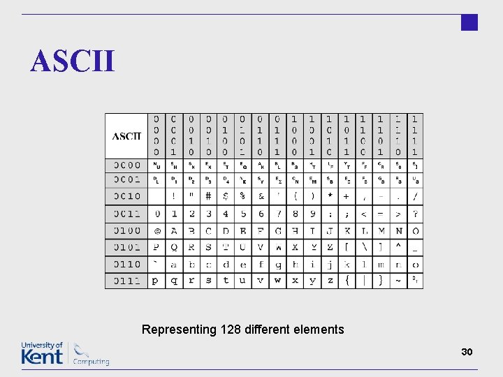 ASCII Representing 128 different elements 30 