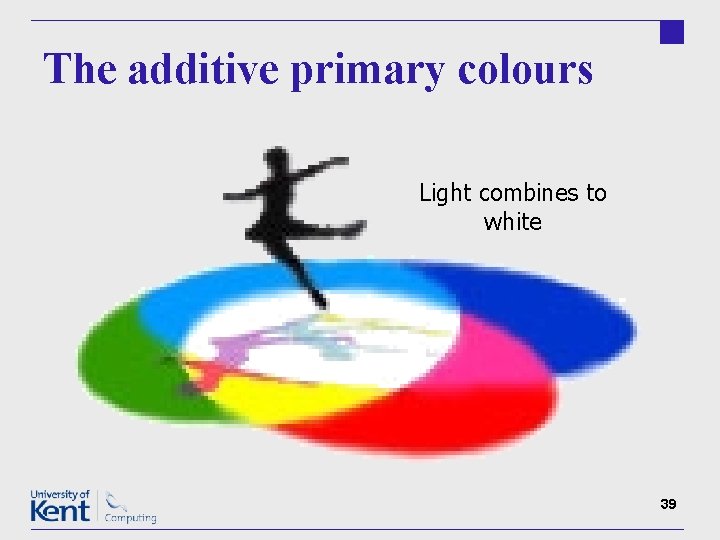 The additive primary colours Light combines to white 39 