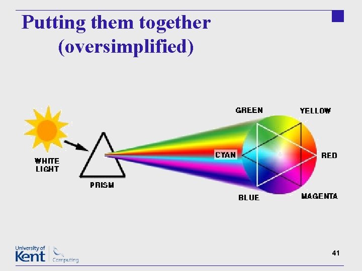 Putting them together (oversimplified) 41 