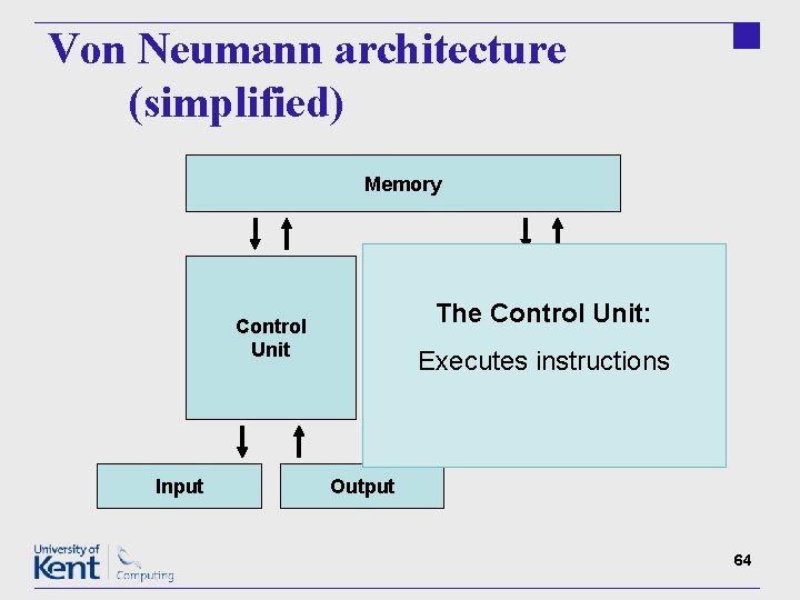 Von Neumann architecture (simplified) Memory The Arithmetic Control Unit: Control Unit Input Logic Executes.