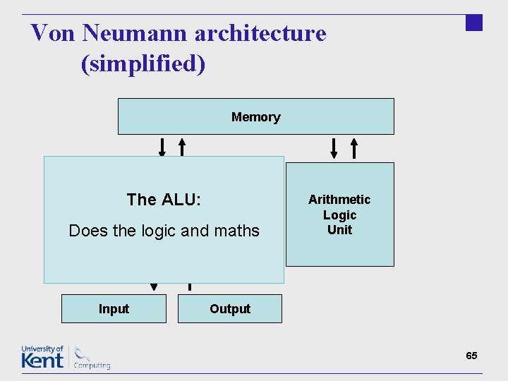 Von Neumann architecture (simplified) Memory The. Control ALU: Unit Does the logic and maths