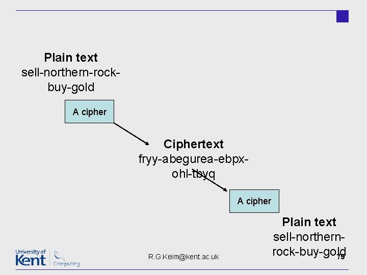 Plain text sell-northern-rockbuy-gold A cipher Ciphertext fryy-abegurea-ebpxohl-tbyq A cipher R. G. Keim@kent. ac. uk