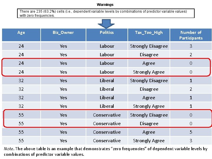 Age Biz_Owner Politics Tax_Too_High Number of Participants 24 Yes Labour Strongly Disagree 3 24