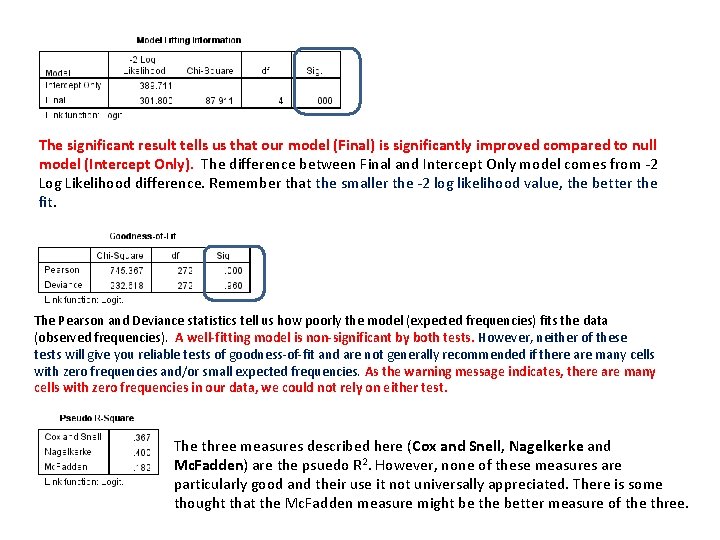 The significant result tells us that our model (Final) is significantly improved compared to
