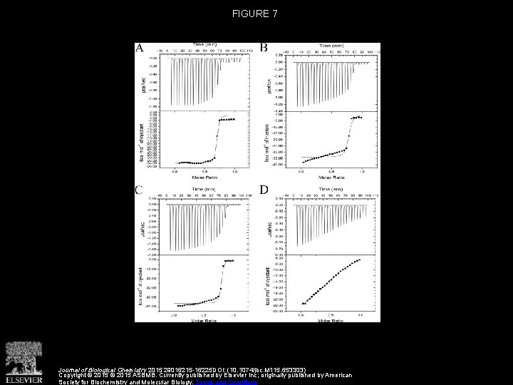 FIGURE 7 Journal of Biological Chemistry 2015 29016215 -16225 DOI: (10. 1074/jbc. M 115.
