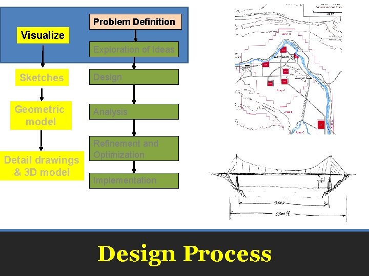 Engineering drawing Robotics IQ Graphic Language Effectiveness Try
