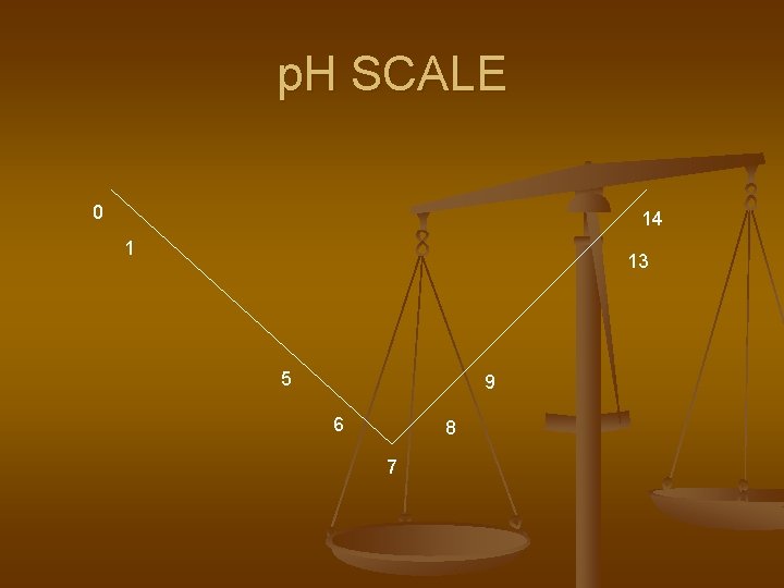 p. H SCALE 0 14 1 13 5 9 6 8 7 