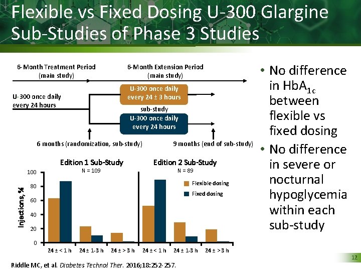 Flexible vs Fixed Dosing U-300 Glargine Sub-Studies of Phase 3 Studies 6 -Month Treatment
