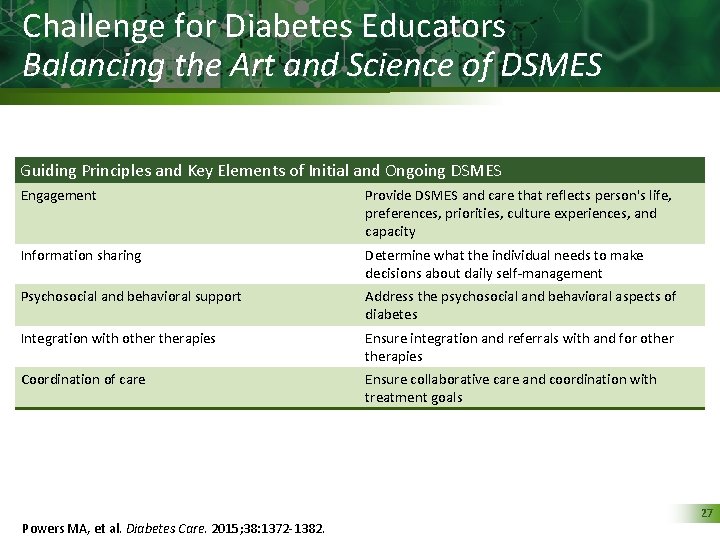 Challenge for Diabetes Educators Balancing the Art and Science of DSMES Guiding Principles and