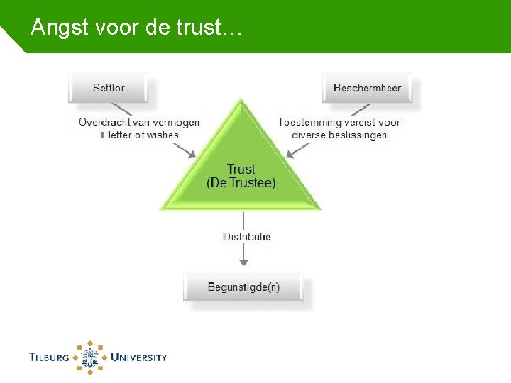 Angst voor de trust… 