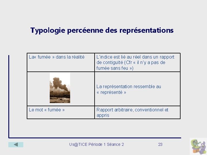 Typologie percéenne des représentations La « fumée » dans la réalité L’indice est lié