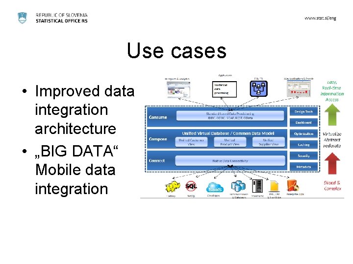 Use cases • Improved data integration architecture • „BIG DATA“ Mobile data integration 