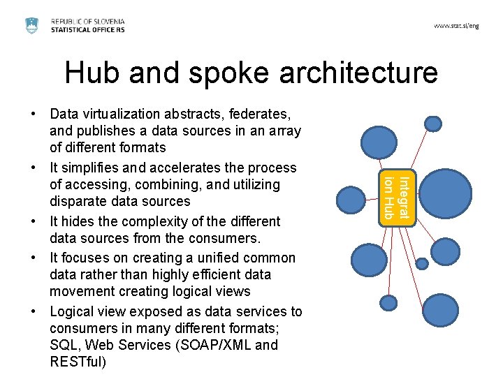 Hub and spoke architecture Integrat ion Hub • Data virtualization abstracts, federates, and publishes