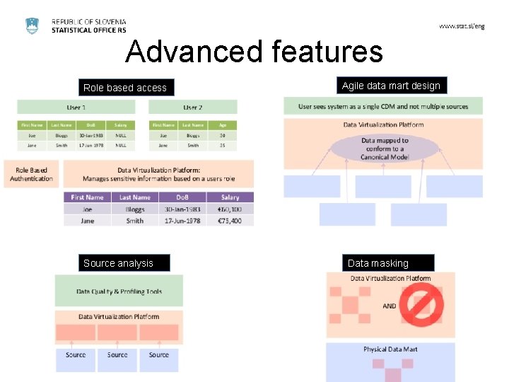 Advanced features Role based access Source analysis Agile data mart design Data masking 