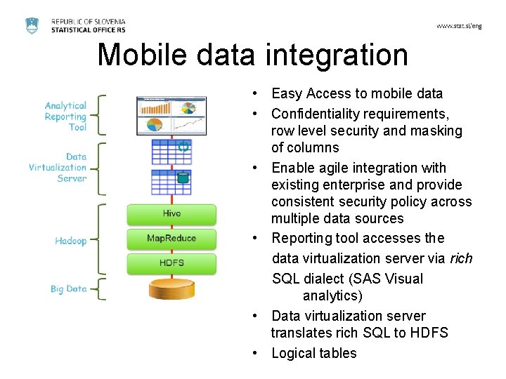 Mobile data integration • Easy Access to mobile data • Confidentiality requirements, row level