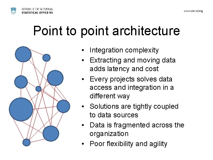 Point to point architecture • Integration complexity • Extracting and moving data adds latency